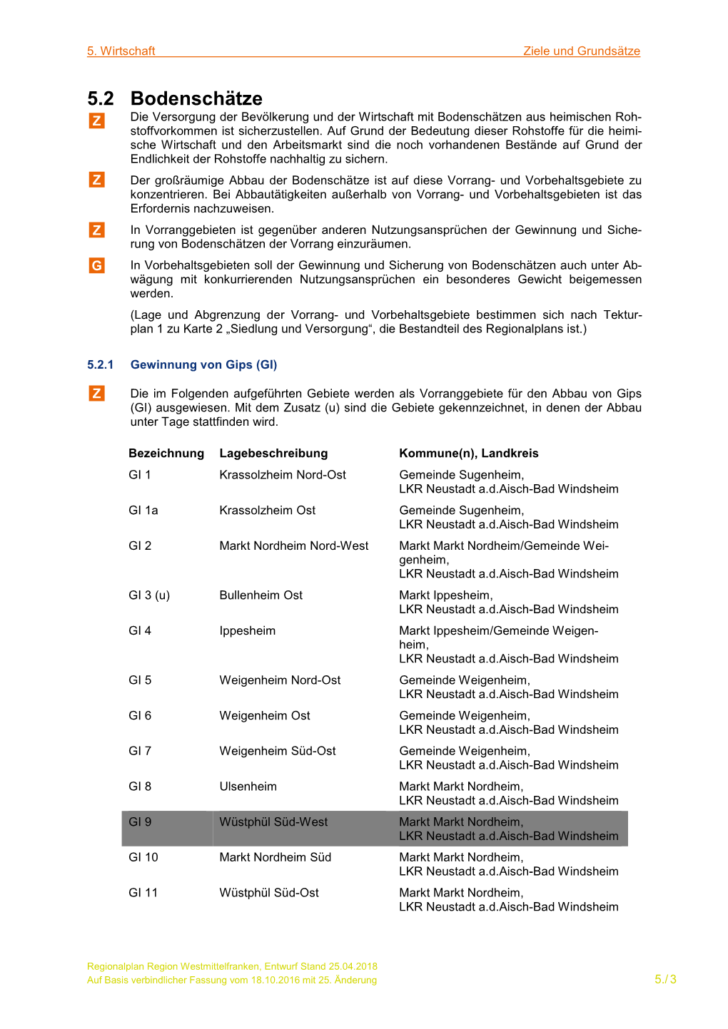 5.2 Bodenschätze Z Die Versorgung Der Bevölkerung Und Der Wirtschaft Mit Bodenschätzen Aus Heimischen Roh- Stoffvorkommen Ist Sicherzustellen