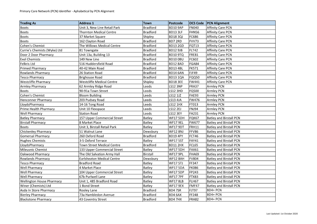 Trading As Address 1 Town Postcode OCS Code PCN Alignment Boots