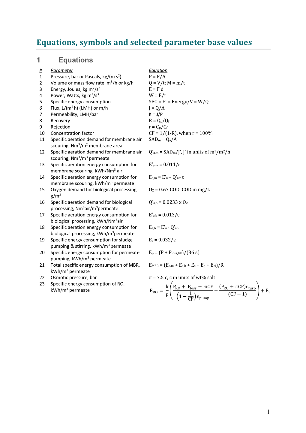 Equations Symbols and Data Values