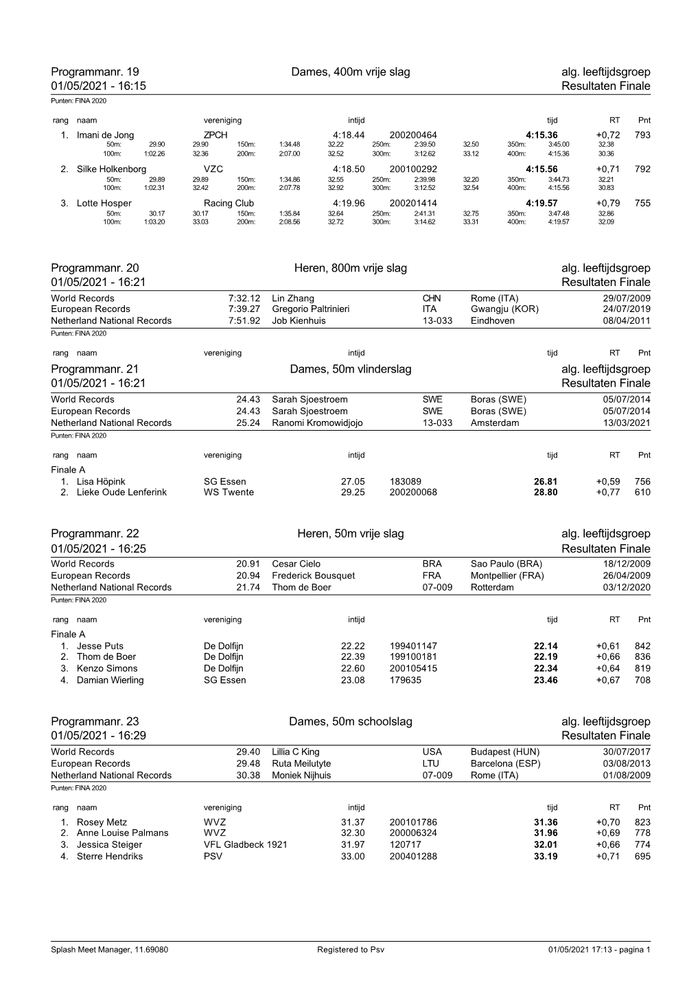 Programmanr. 19 Dames, 400M Vrije Slag Alg