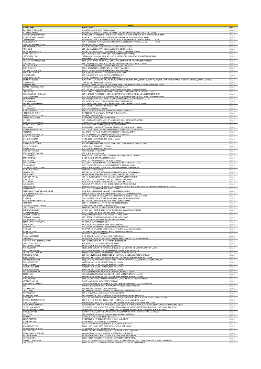 SABAH Business Name Outlet Address State GYM SOKID @ BOX SOKID JALAN PANDAMAI 1, 89208 TUARAN, SABAH SABAH JR OPTICAL SDN BHD UNIT NO