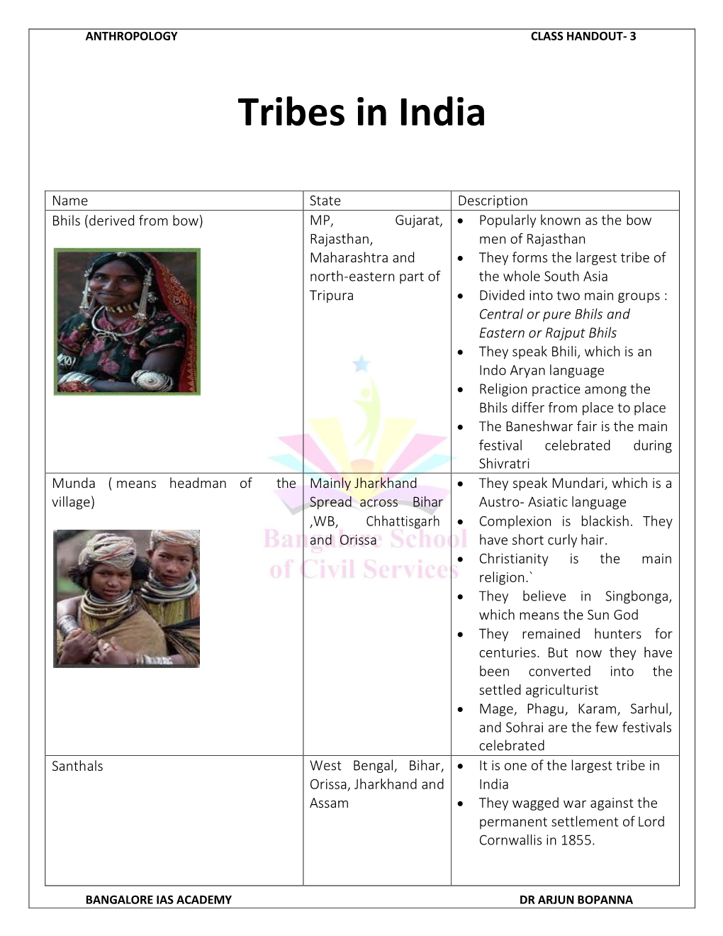 Tribes in India