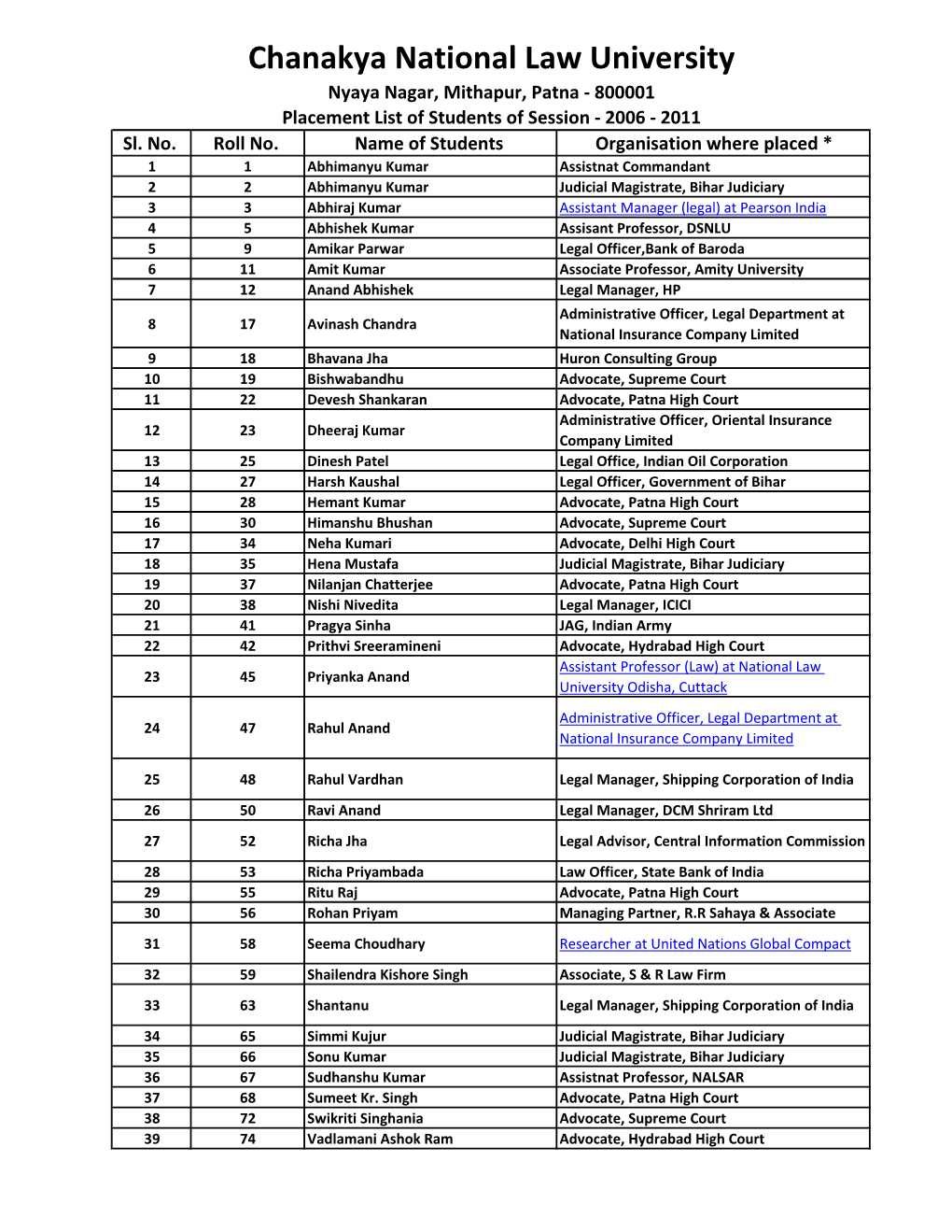 Placement List of Students.Pdf