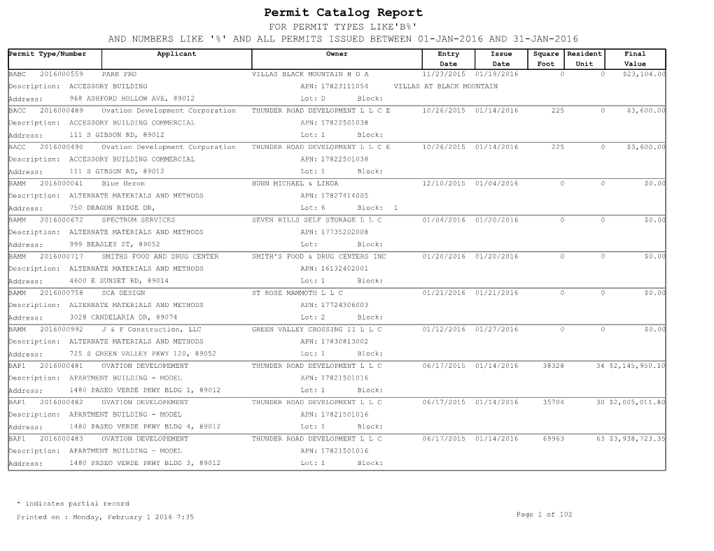 Permit Catalog Report