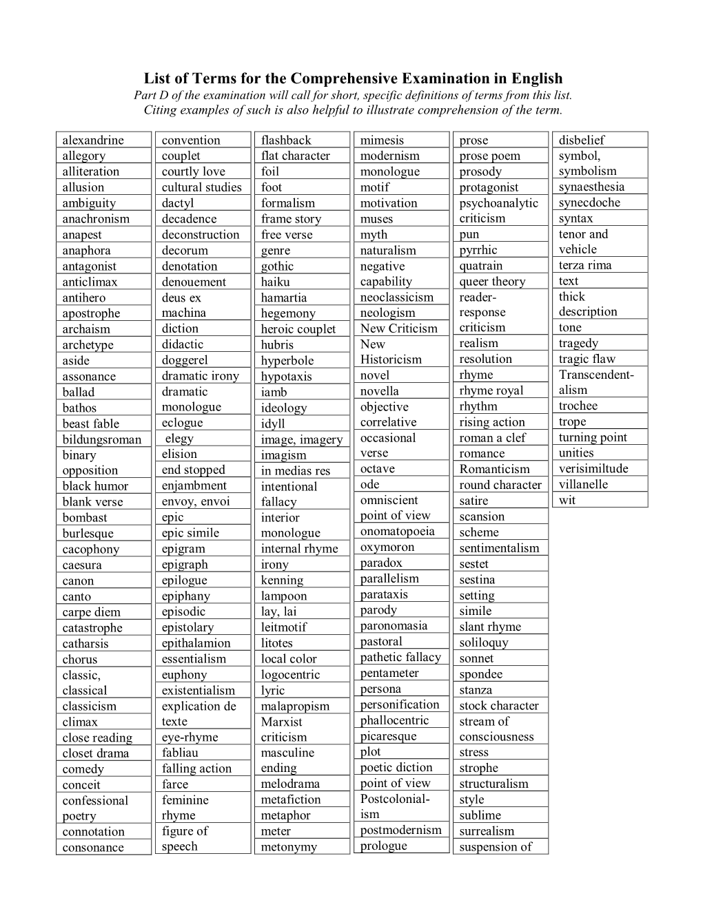 List of Terms for the Comprehensive Examination in English Part D of the Examination Will Call for Short, Specific Definitions of Terms from This List