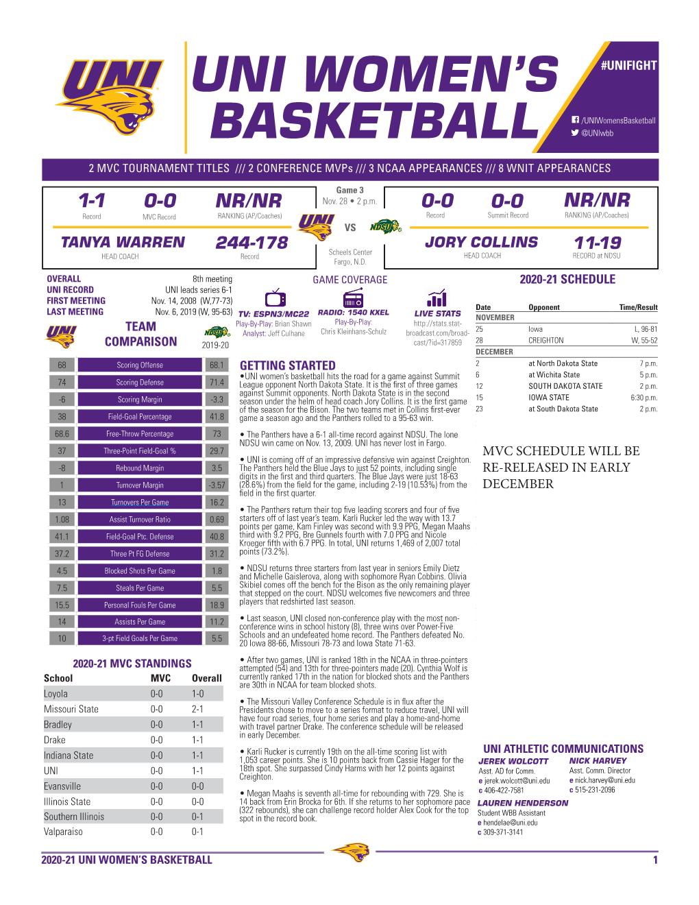 UNI Women's Basketball Page 1/1 Combined Team Statistics As of Dec 01, 2020 All Games