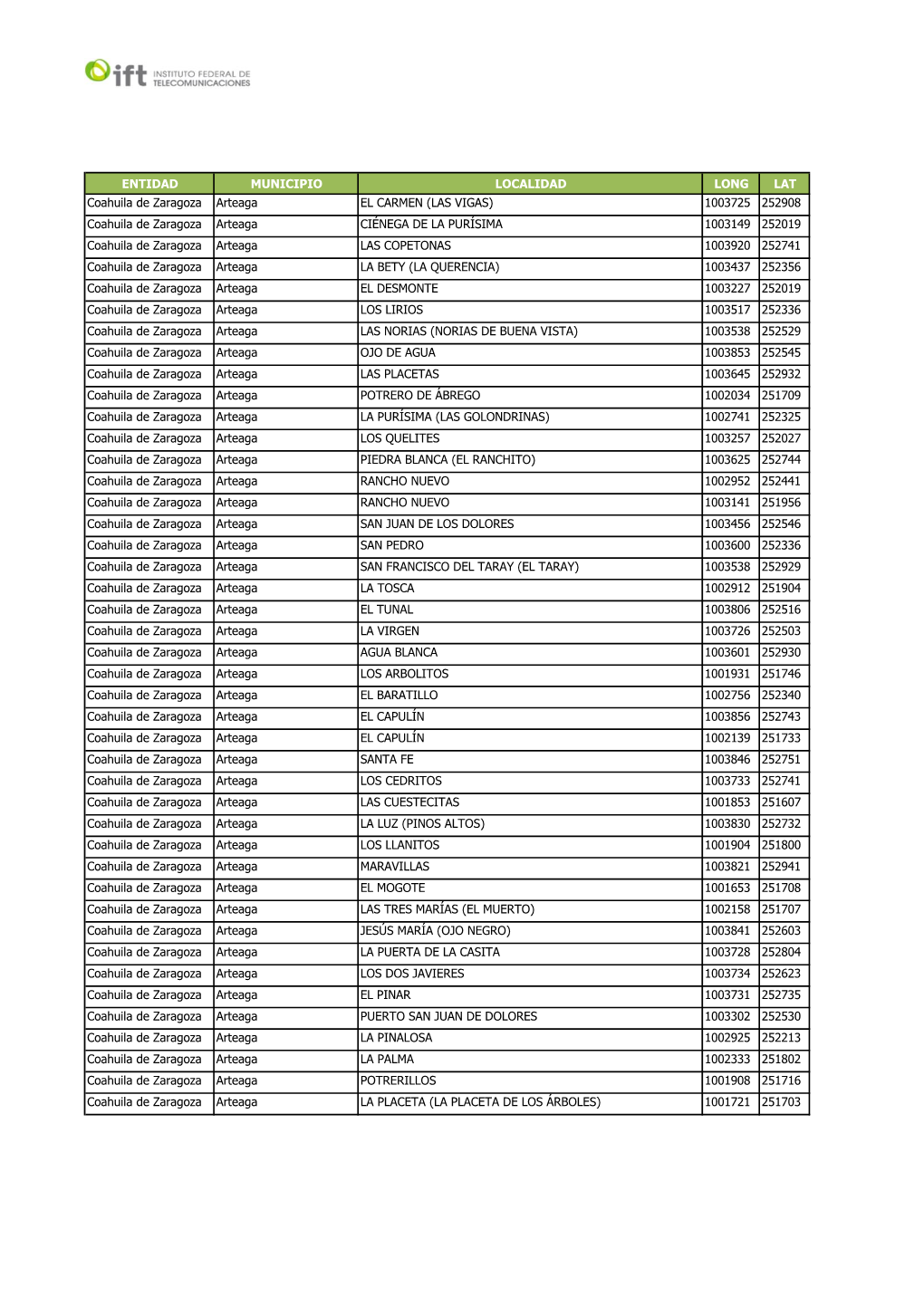 ENTIDAD MUNICIPIO LOCALIDAD LONG LAT Coahuila De Zaragoza