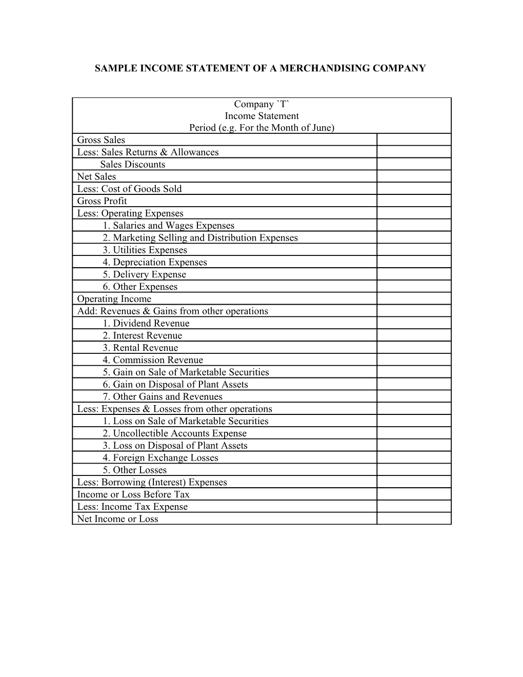 Income Statement of Merchandising Company