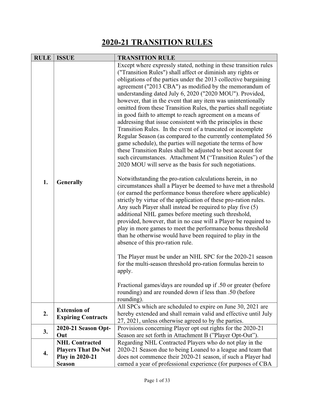 2020-21 Transition Rules