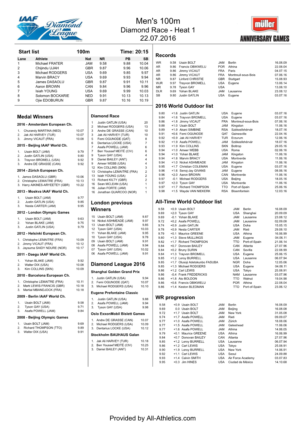 London 2016: Media Information Sheets (PDF)