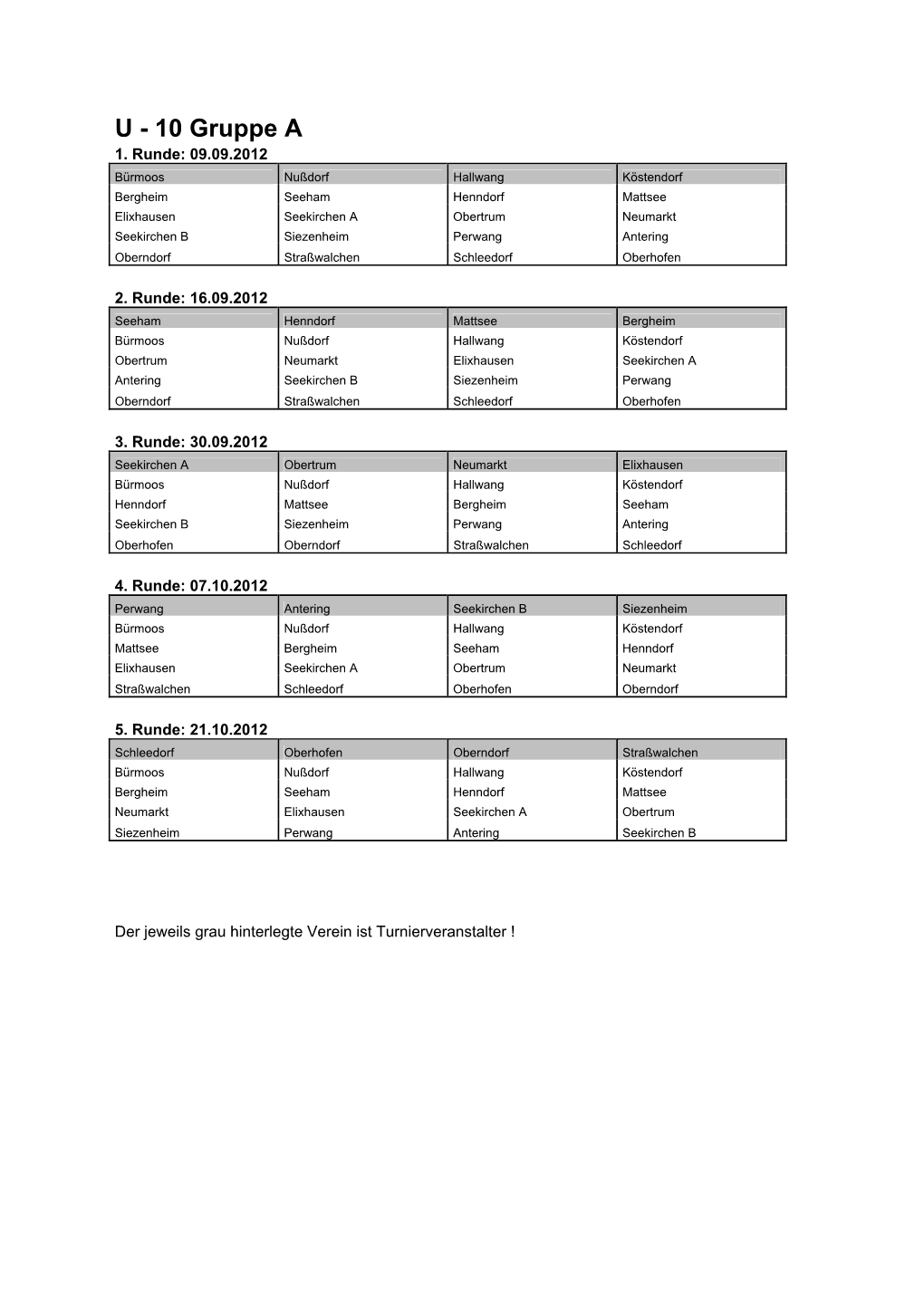 U - 10 Gruppe a 1