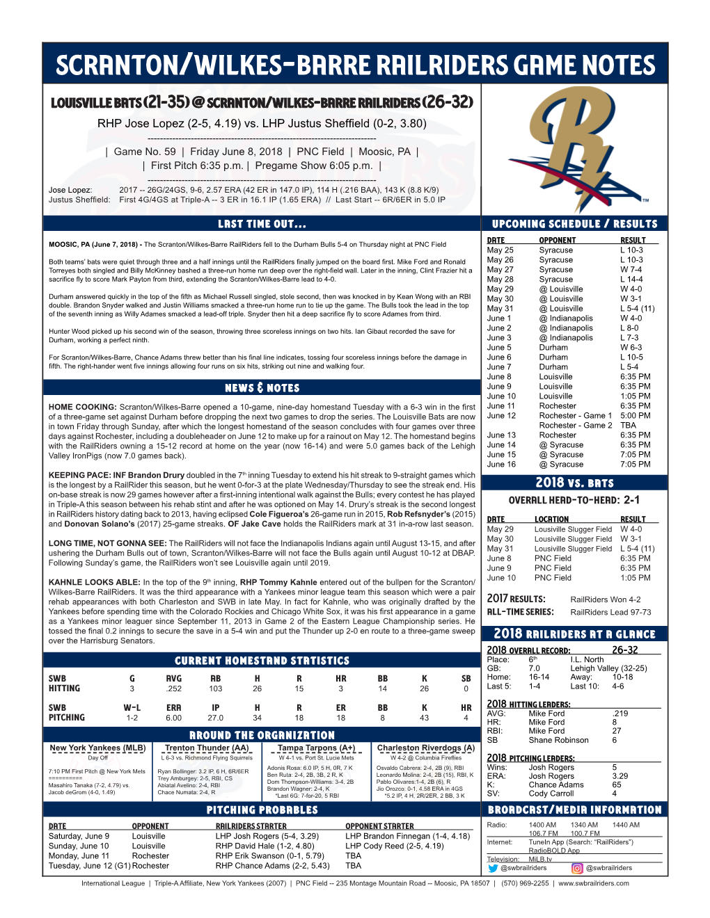 Scranton/Wilkes-Barre Railriders Game Notes Louisville Bats (21-35) @ Scranton/Wilkes-Barre Railriders (26-32) RHP Jose Lopez (2-5, 4.19) Vs