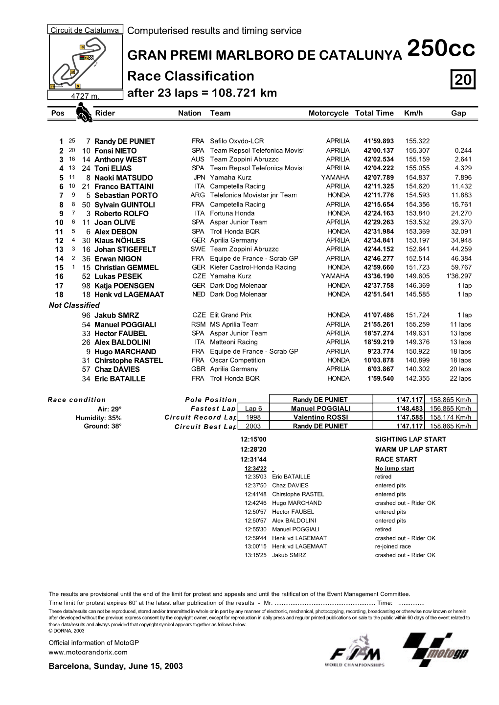 R Race CLASSIFICATION