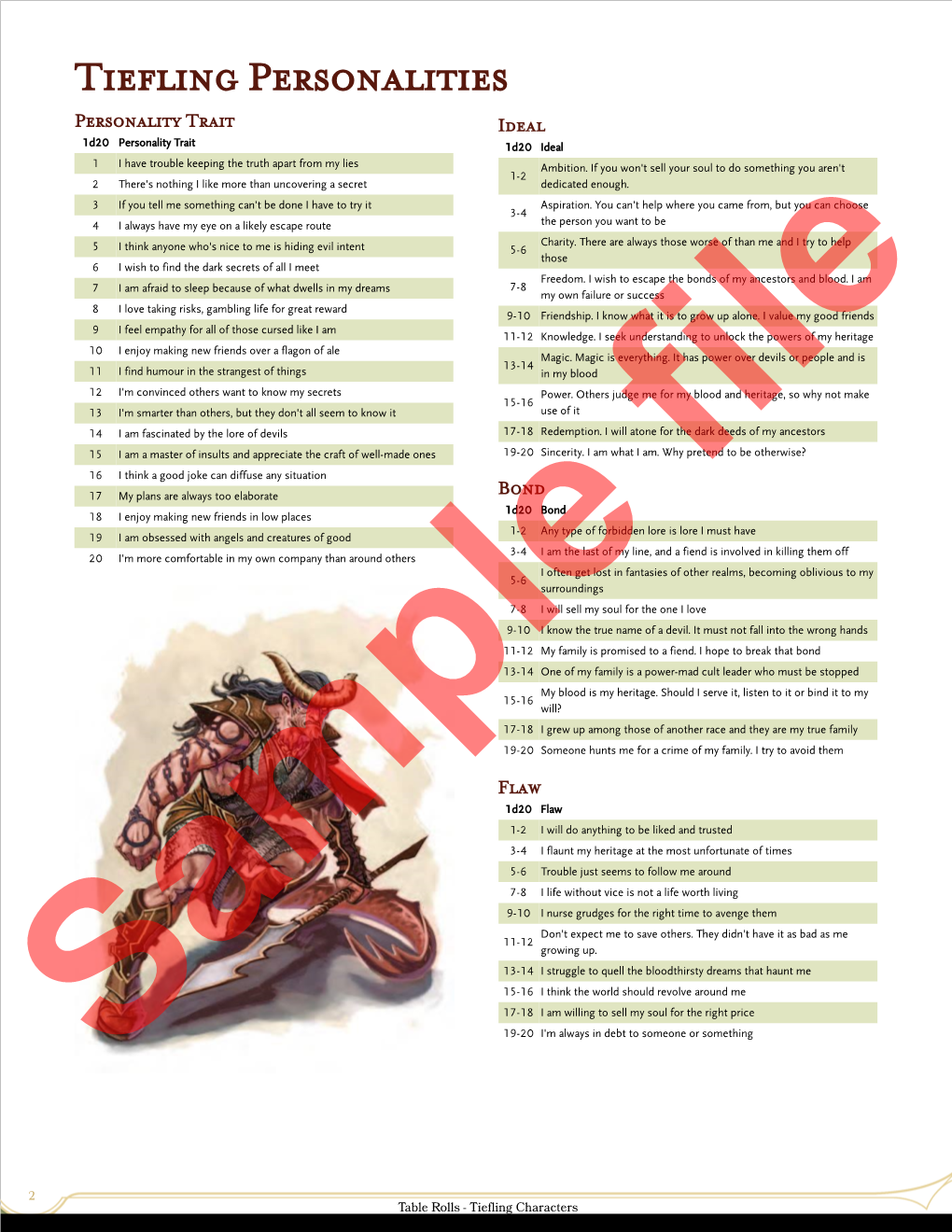 Tiefling Personalities Personality Trait Ideal 1D20 Personality Trait 1D20 Ideal 1 I Have Trouble Keeping the Truth Apart from My Lies Ambition