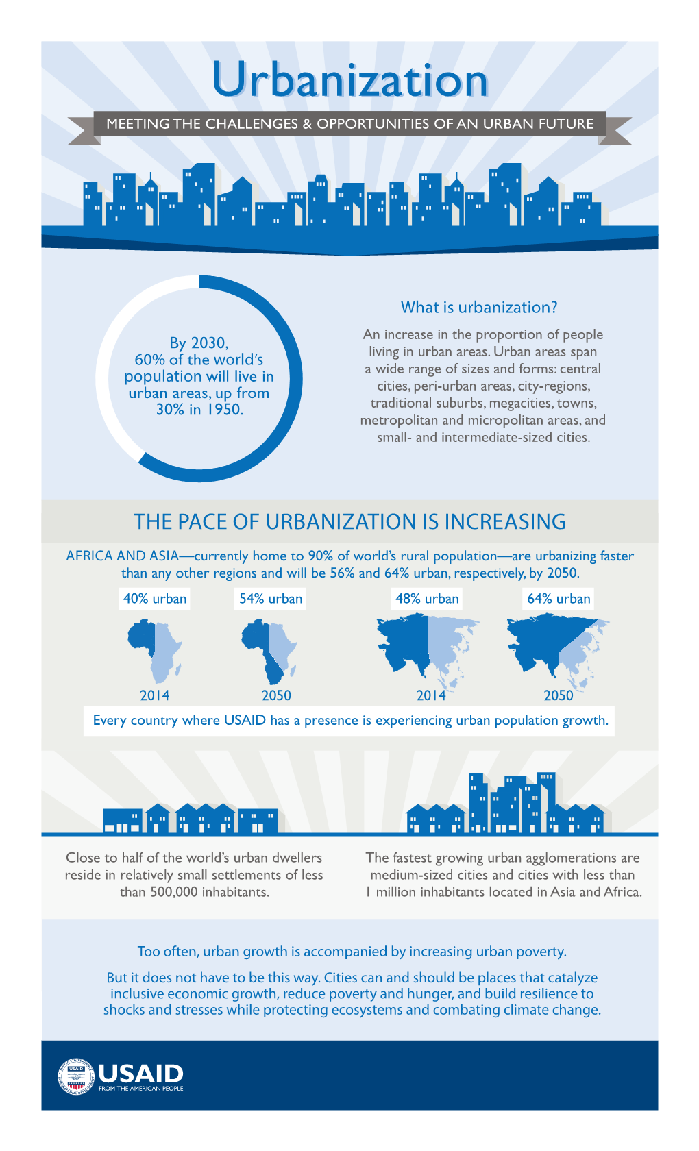 Urbanizationurbanization MEETING the CHALLENGES & OPPORTUNITIES of an URBAN FUTURE