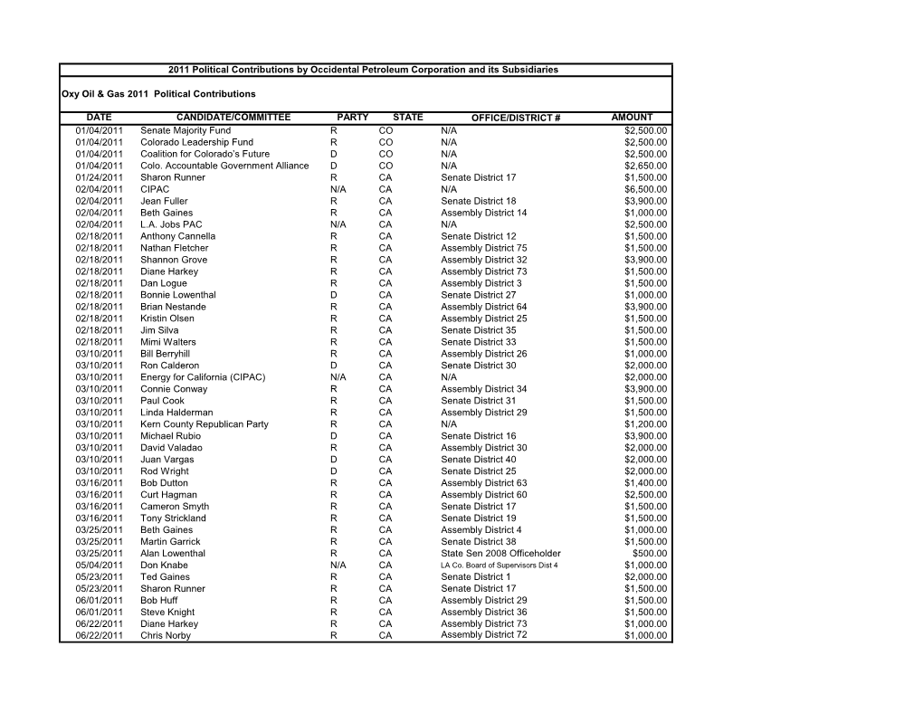 Oxy Oil & Gas 2011 Political Contributions DATE CANDIDATE