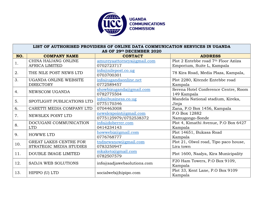LIST of AUTHORISED PROVIDERS of ONLINE DATA COMMUNICATION SERVICES in UGANDA AS of 29Th DECEMBER 2020 NO