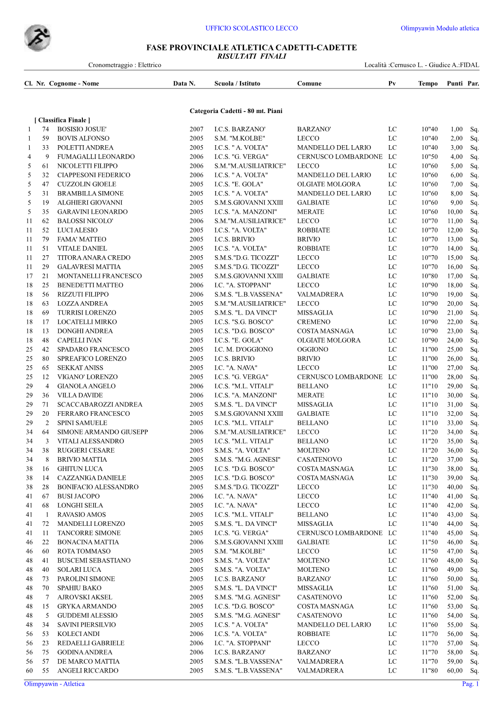 FASE PROVINCIALE ATLETICA CADETTI-CADETTE RISULTATI FINALI Cronometraggio : Elettrico Località :Cernusco L