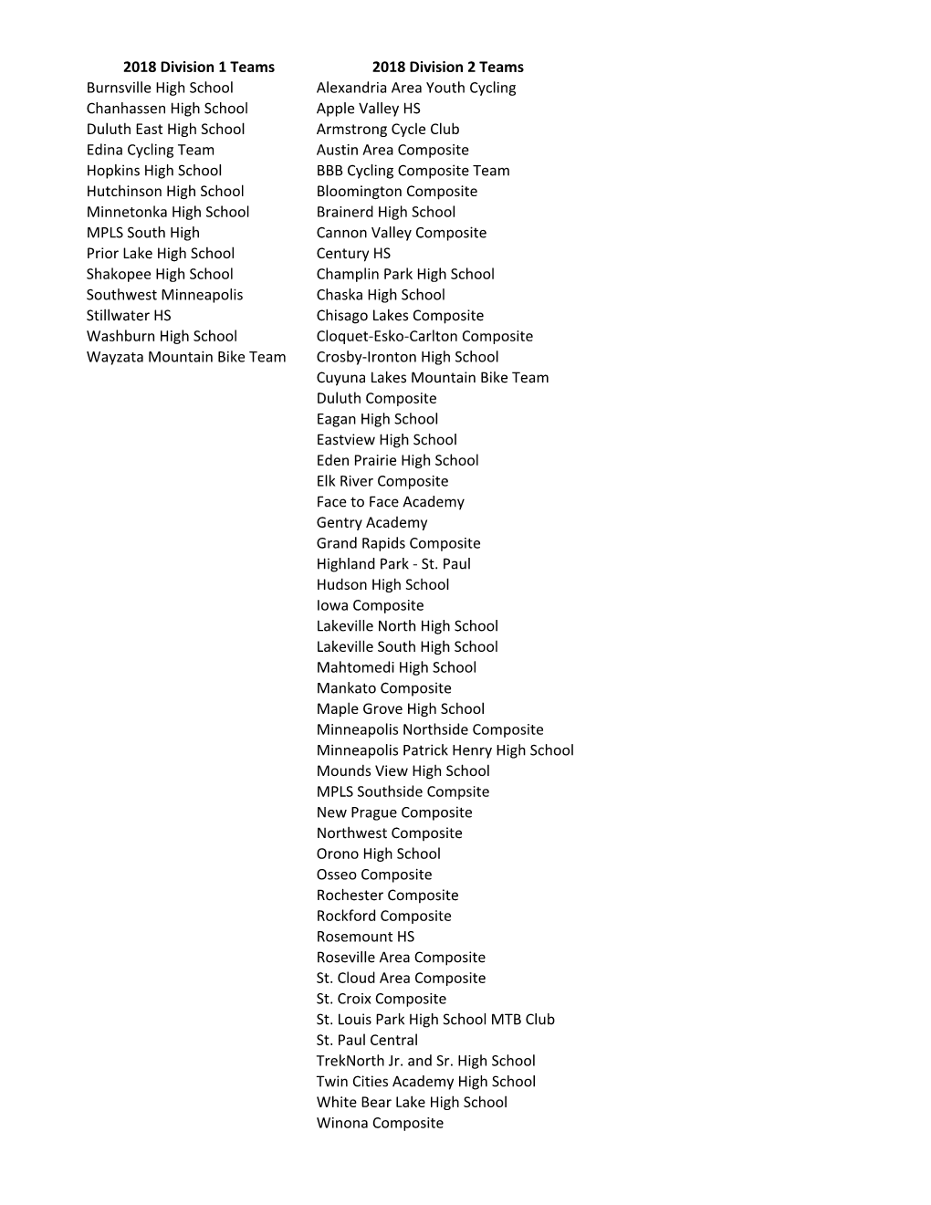 2018 Division 1 Teams 2018 Division 2 Teams Burnsville High School