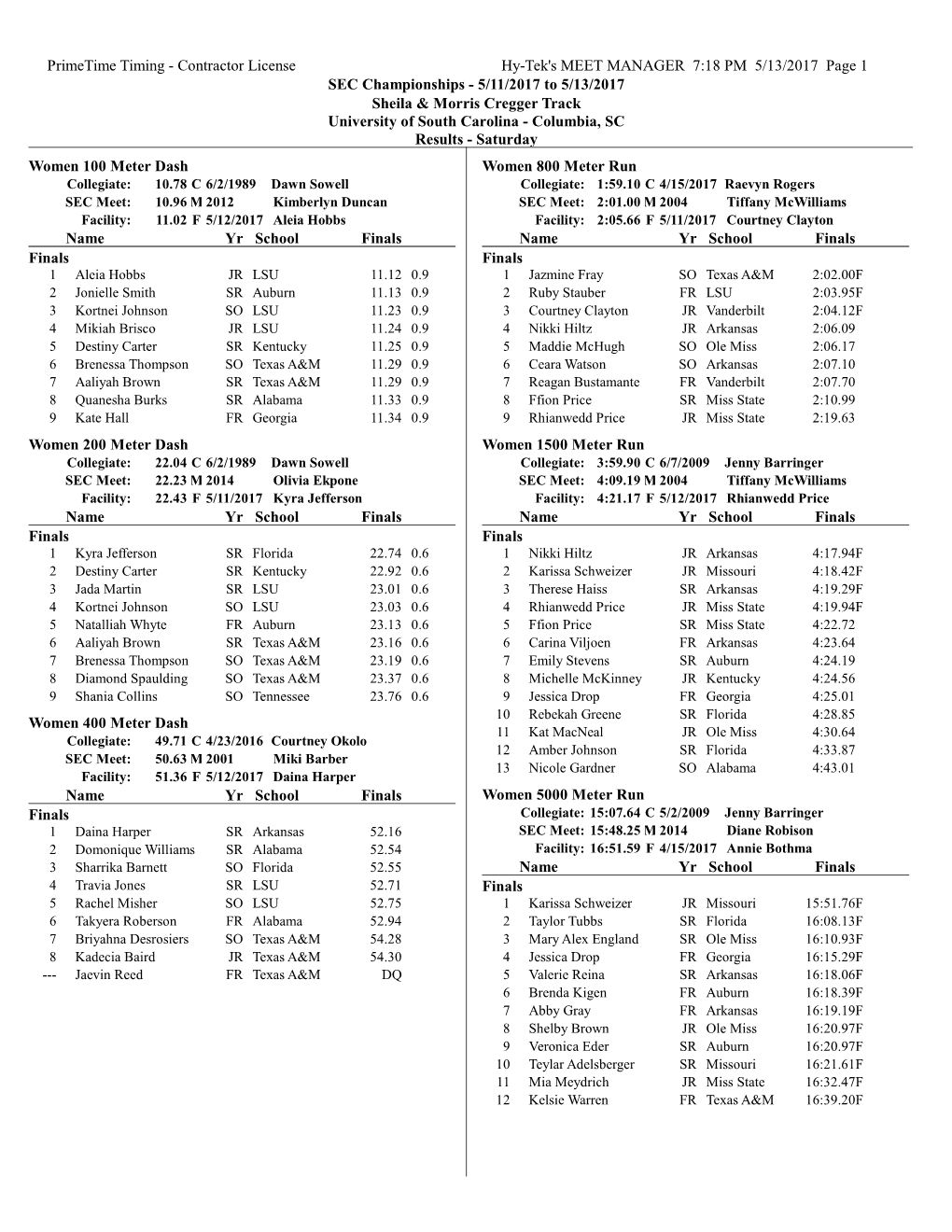 SEC Saturday Results