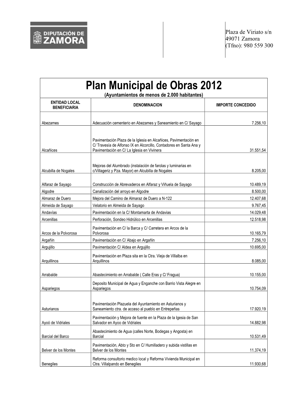Plan Municipal De Obras 2012 (Ayuntamientos De Menos De 2.000 Habitantes) ENTIDAD LOCAL DENOMINACION IMPORTE CONCEDIDO BENEFICIARIA