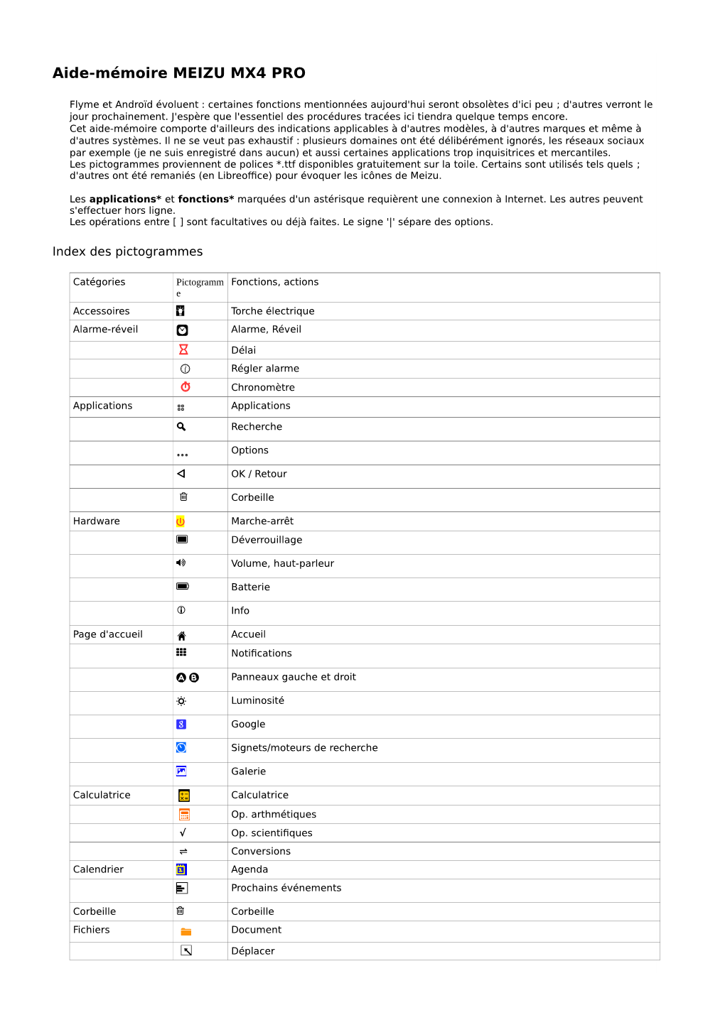 Aide-Mémoire MEIZU MX4 PRO