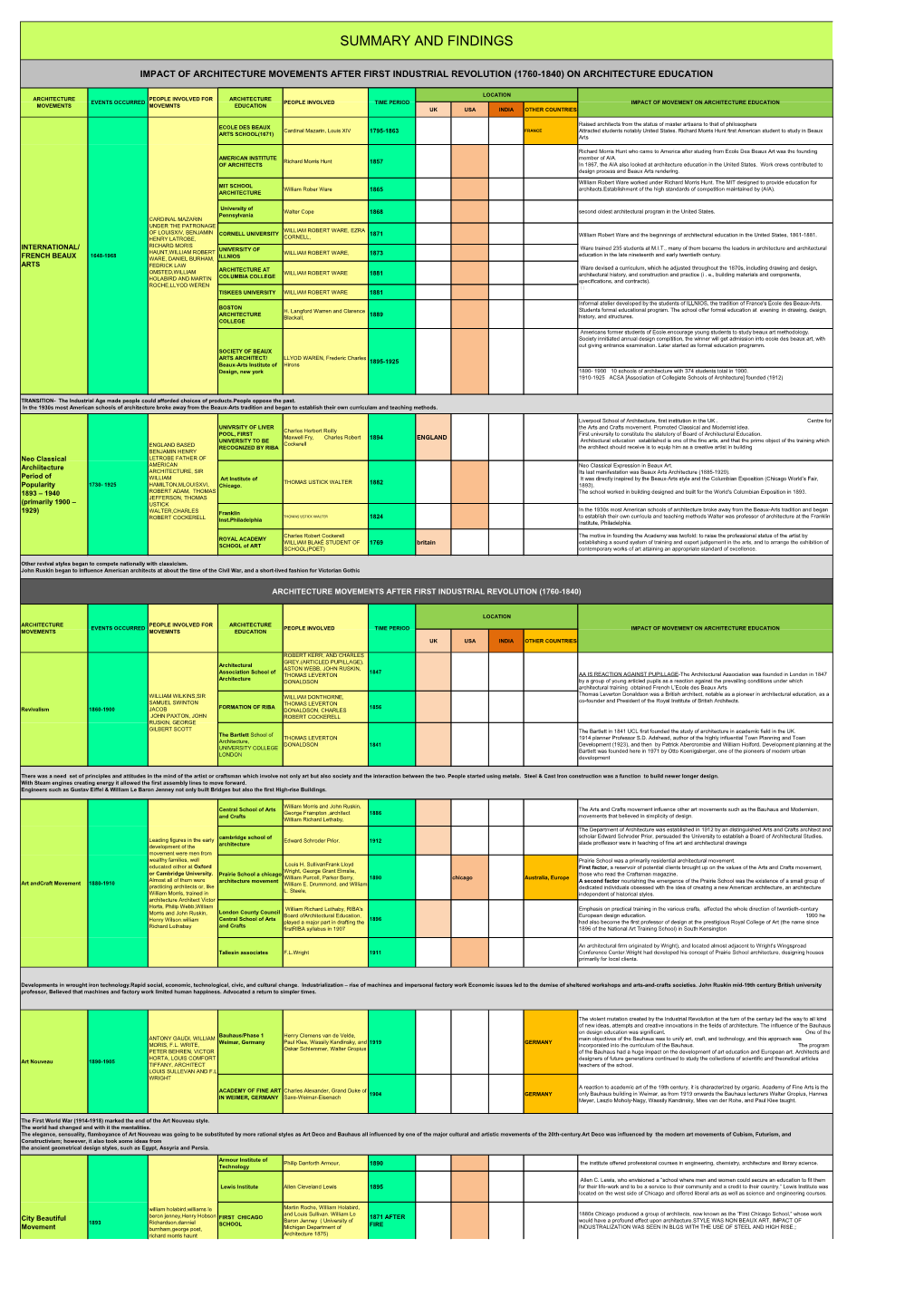 Summary and Findings