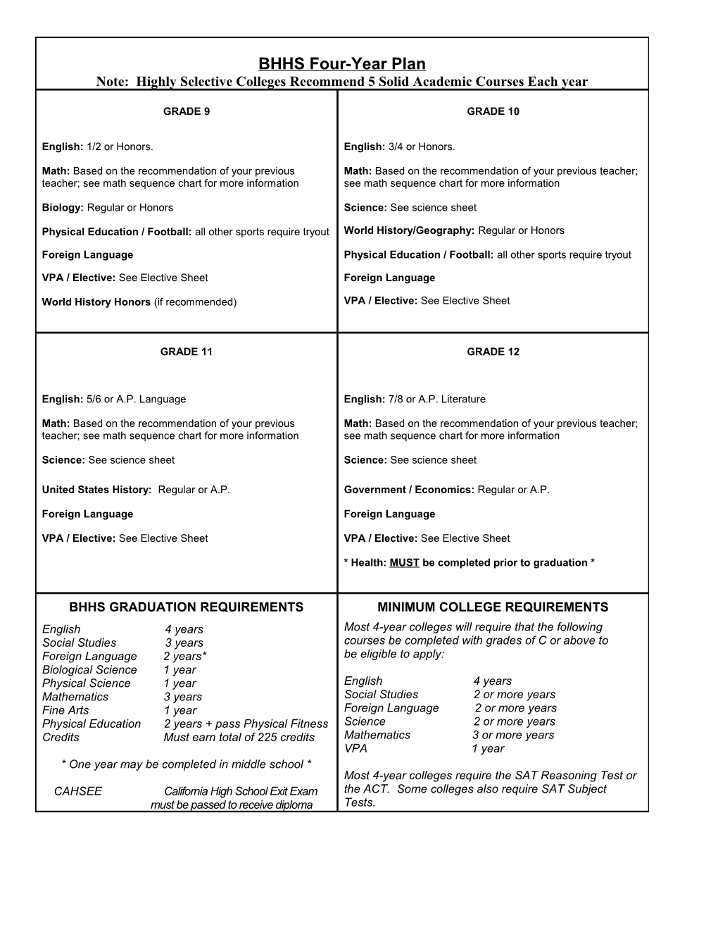 Beverly Hills High School Four Year Planning Guide