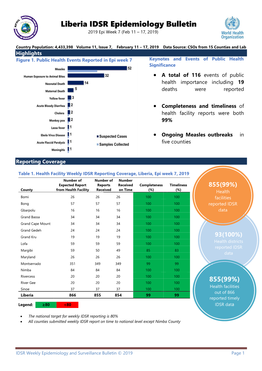 Liberia Early Warning Disease Surveillance EPI (Week 7) (2019)