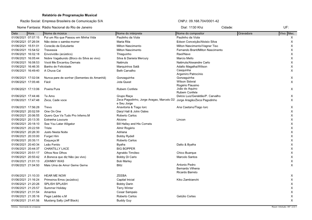 Rádio Nacional Do Rio De Janeiro Dial: 1130 Khz Cidade: UF: Data Hora Nome Da Música Nome Do Intérprete Nome Do Compositor Gravadora Vivo Mec