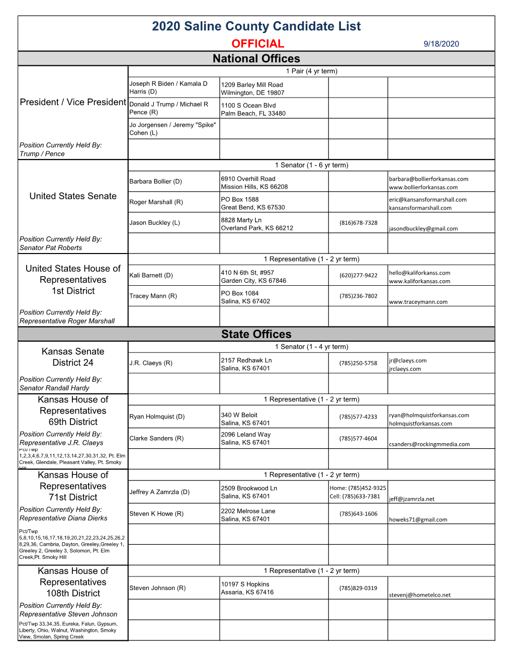 2020 Saline County Candidate List OFFICIAL 9/18/2020 National Offices 1 Pair (4 Yr Term)