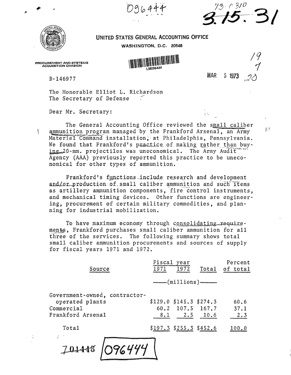 B-146977 Army's Small Caliber Ammunition Program at Frankford