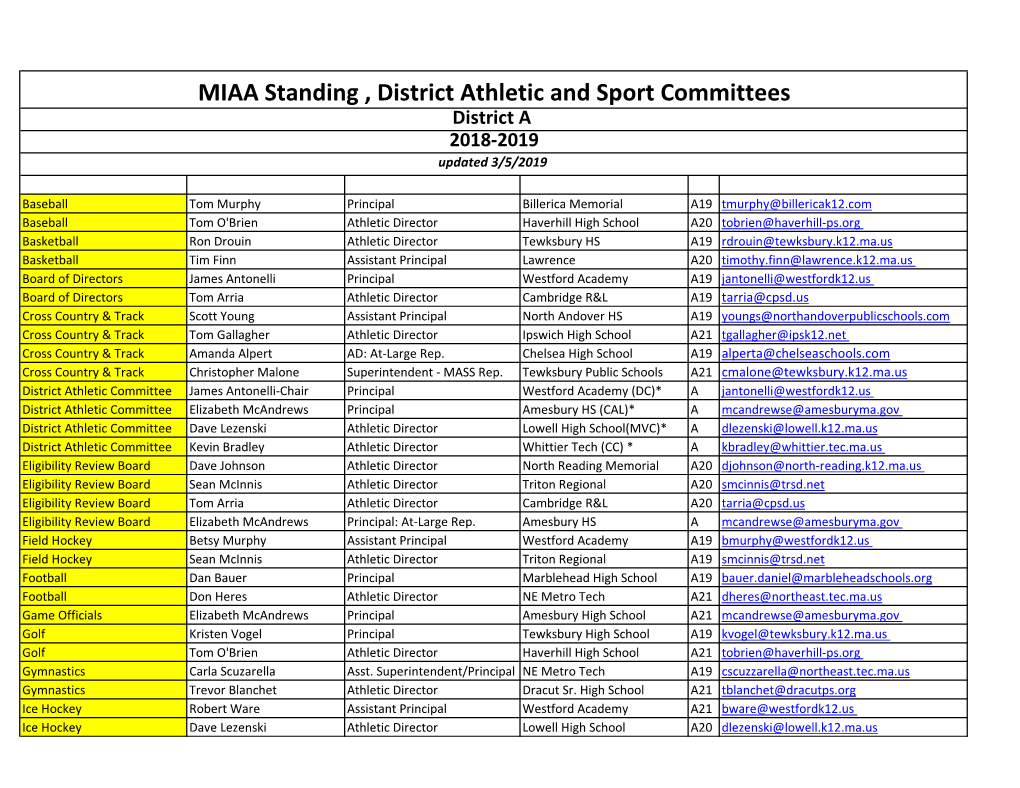 MIAA Standing , District Athletic and Sport Committees District a 2018-2019 Updated 3/5/2019