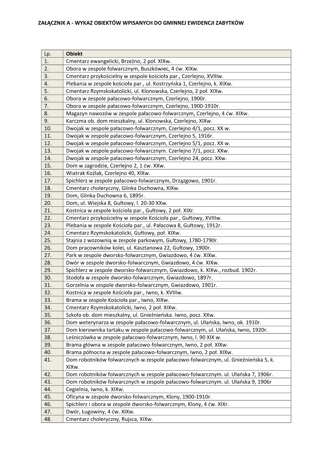 Załącznik a - Wykaz Obiektów Wpisanych Do Gminnej Ewidencji Zabytków