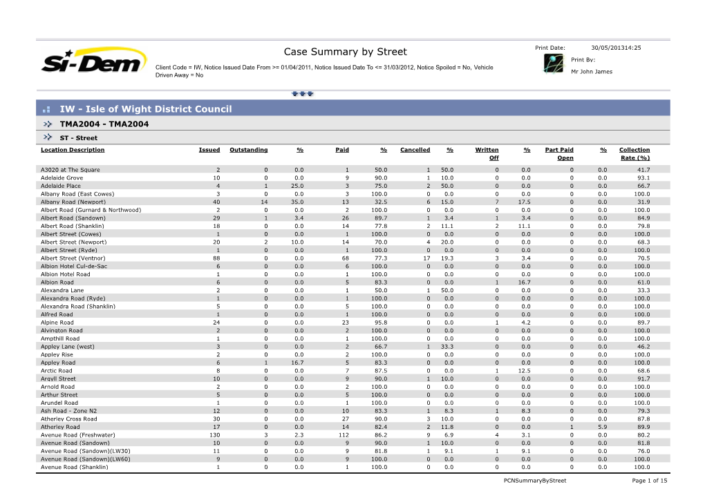 PCN Summary Grouped by Street