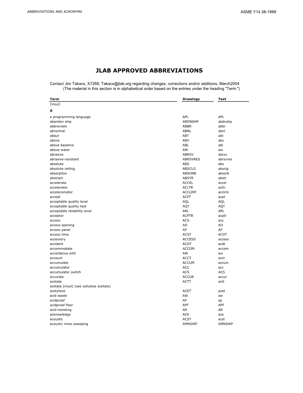 Jlab Approved Abbreviations