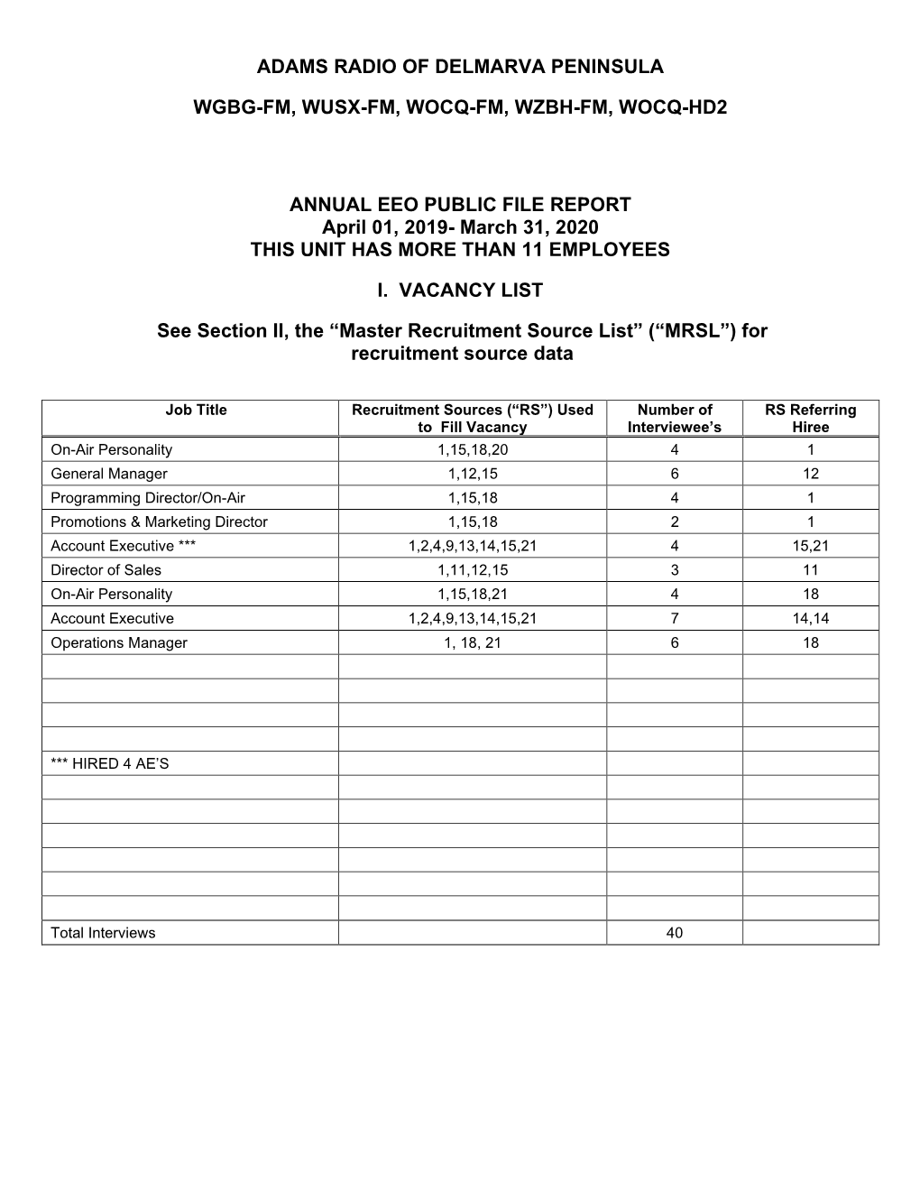 EEO PUBLIC FILE REPORT April 01, 2019- March 31, 2020 THIS UNIT HAS MORE THAN 11 EMPLOYEES