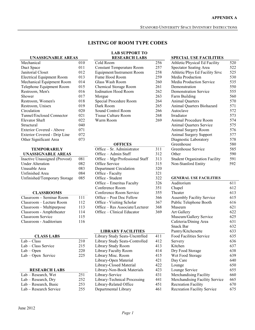 Listing of Room Type Codes