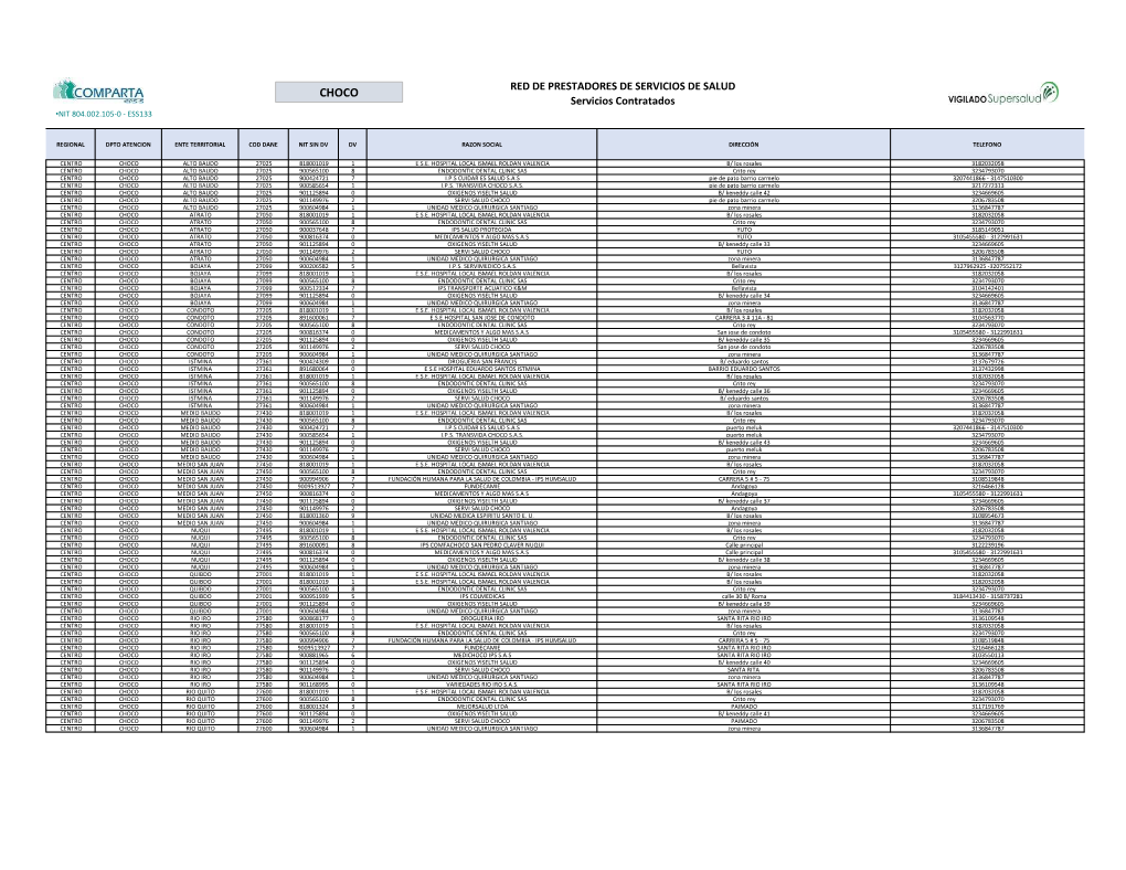CHOCO Servicios Contratados •NIT 804.002.105-0 - ESS133