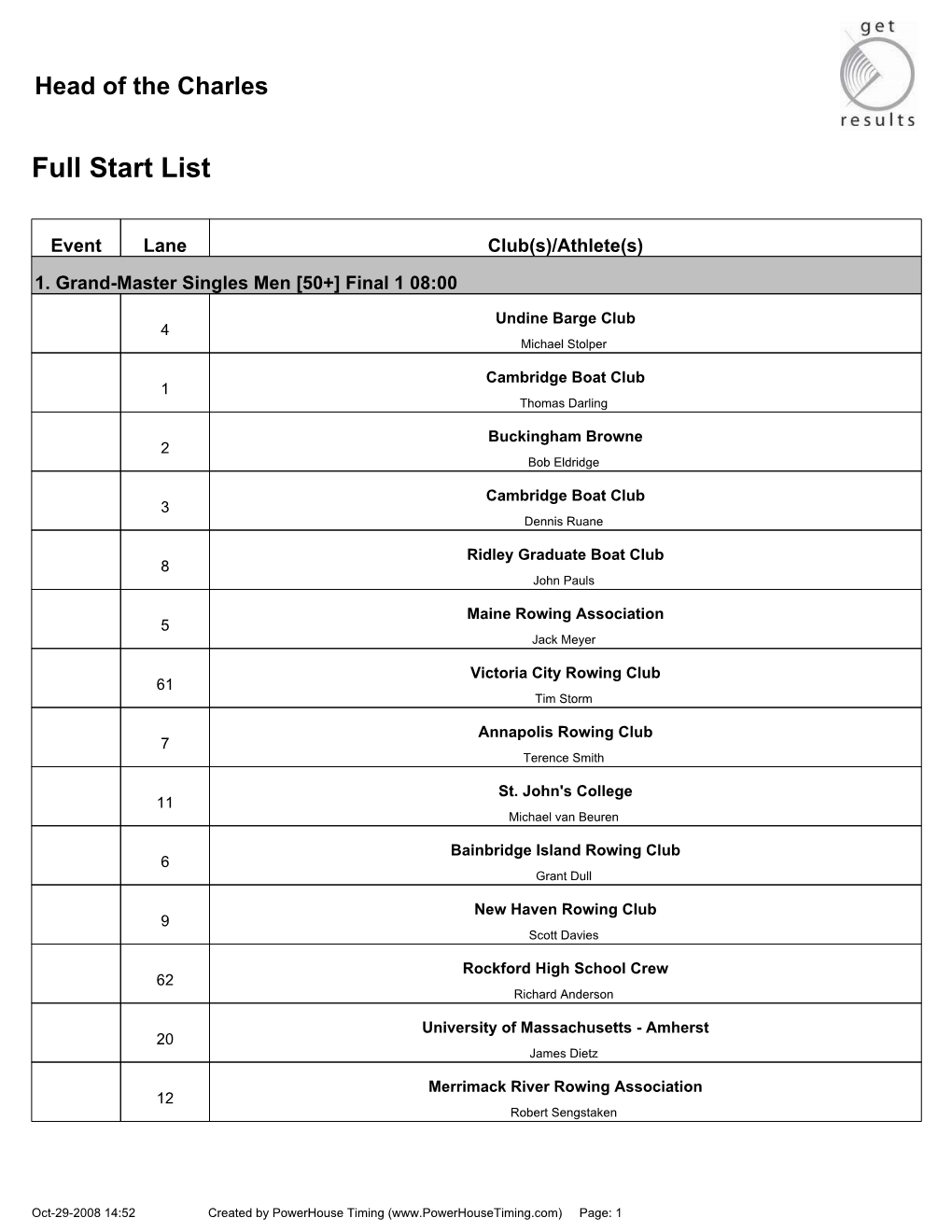 Full Start List