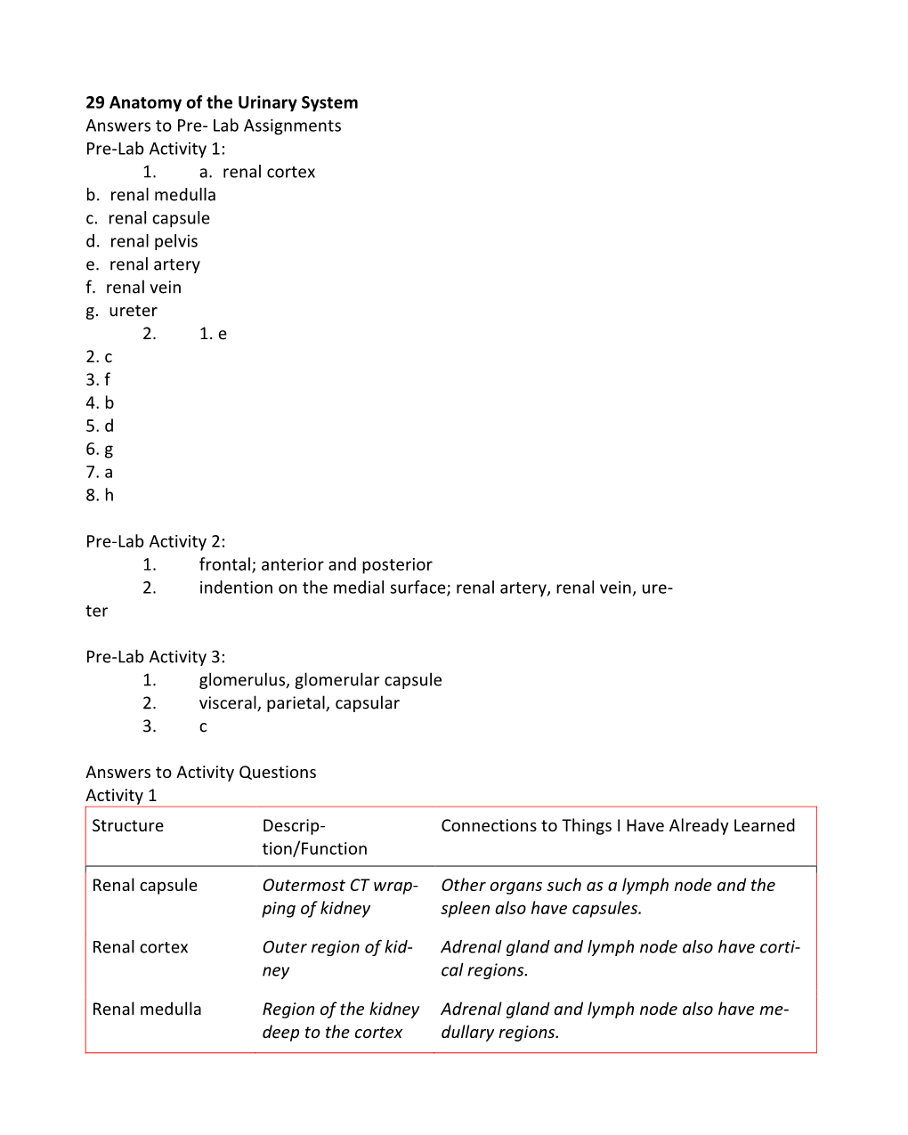 29 Anatomy of the Urinary System Answers to Pre- Lab Assignments Pre-Lab Activity 1: 1