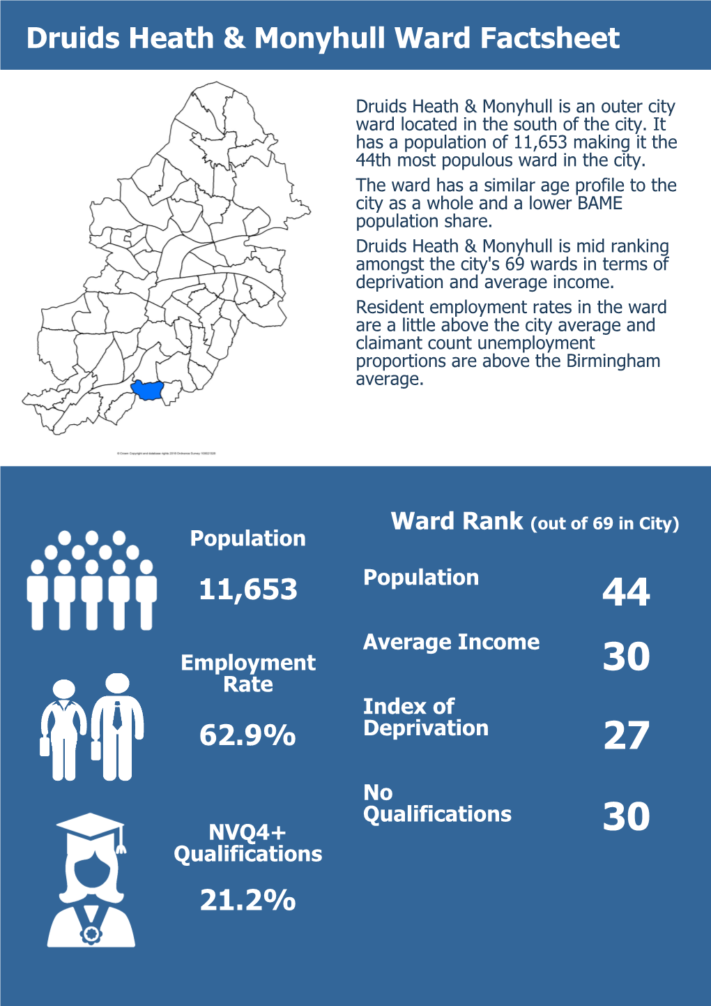 Druids Heath & Moneyhull Profile