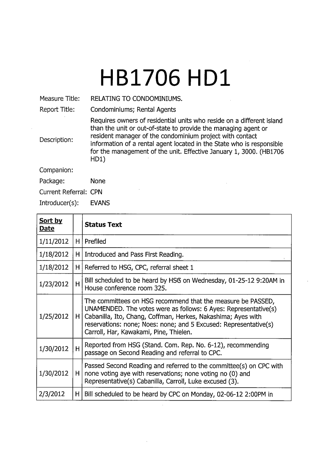 HB1706 Hdi Measure Title: RELATING to CONDOMINIUMS