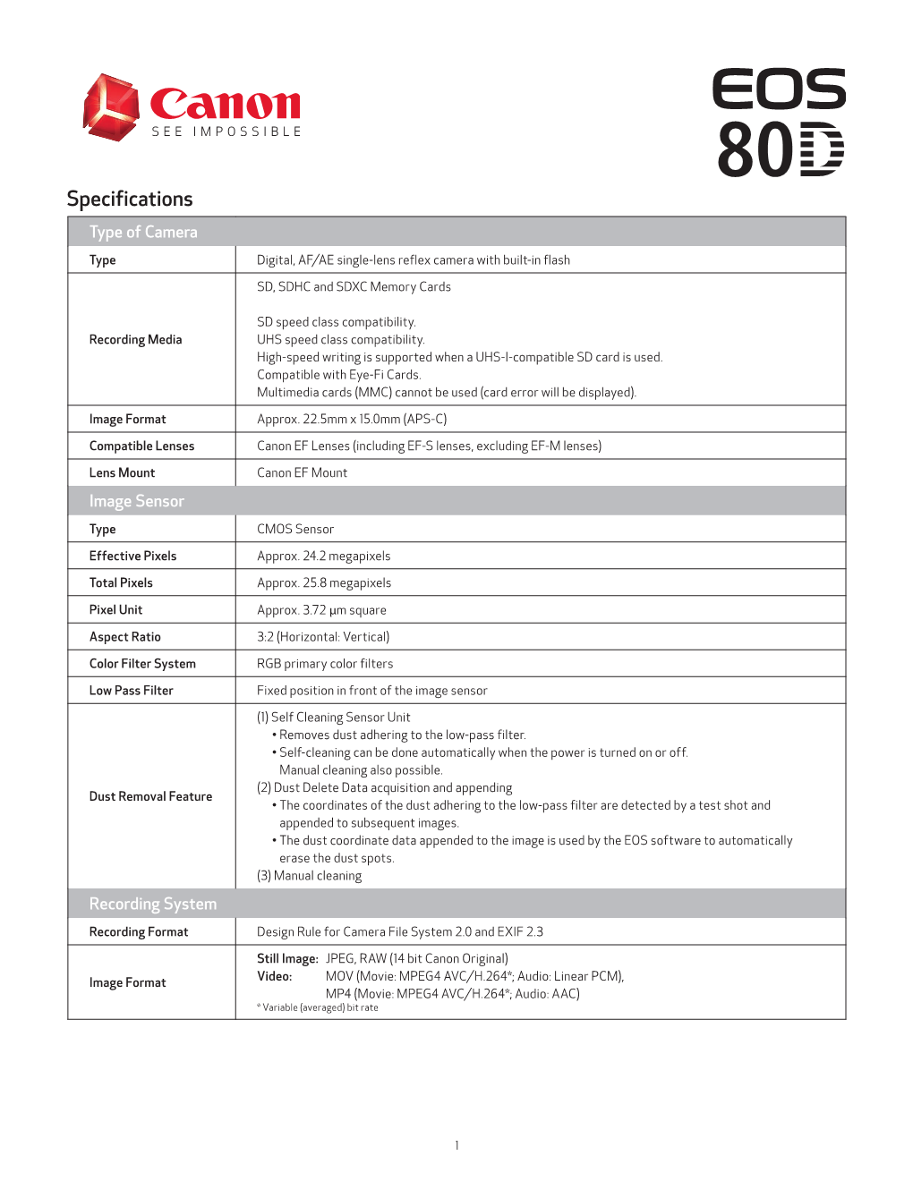 Canon EOS-80D Specifications