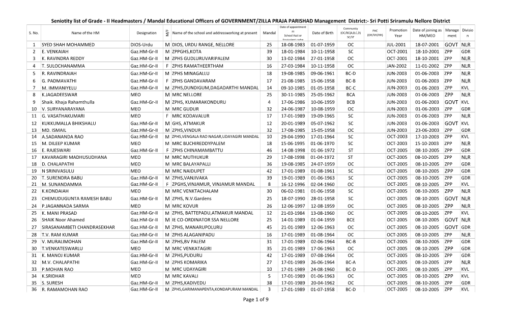 II Headmasters / Mandal Educational Officers of GOVERN