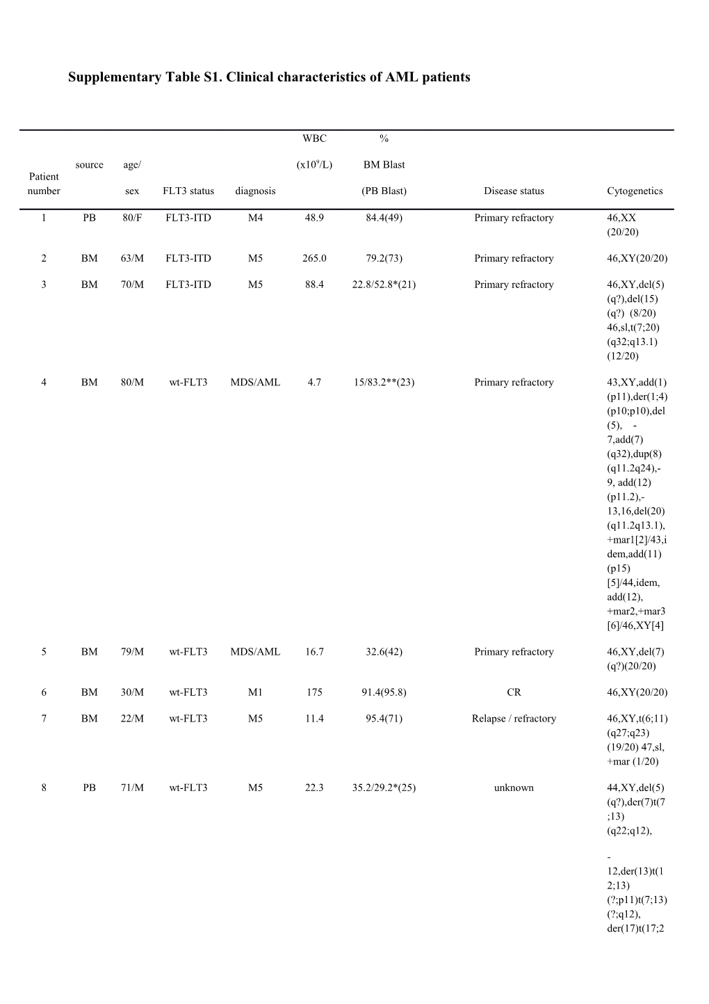 Supplementary Figure 1 Legend