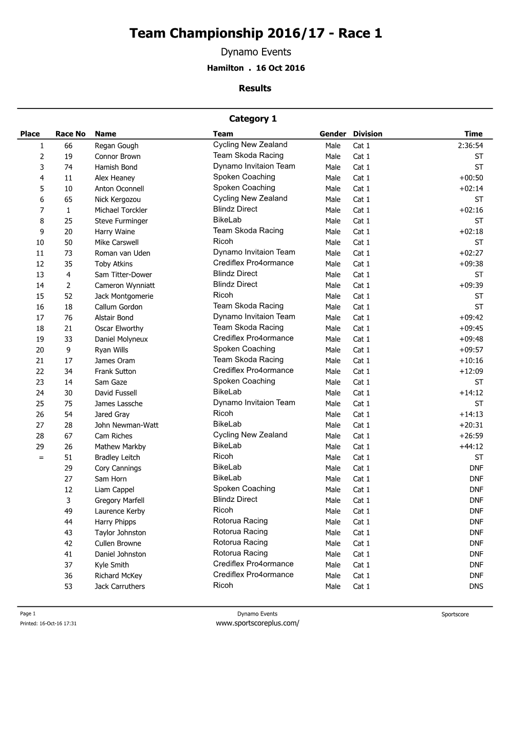 Team Championship 2016/17 - Race 1 Dynamo Events Hamilton