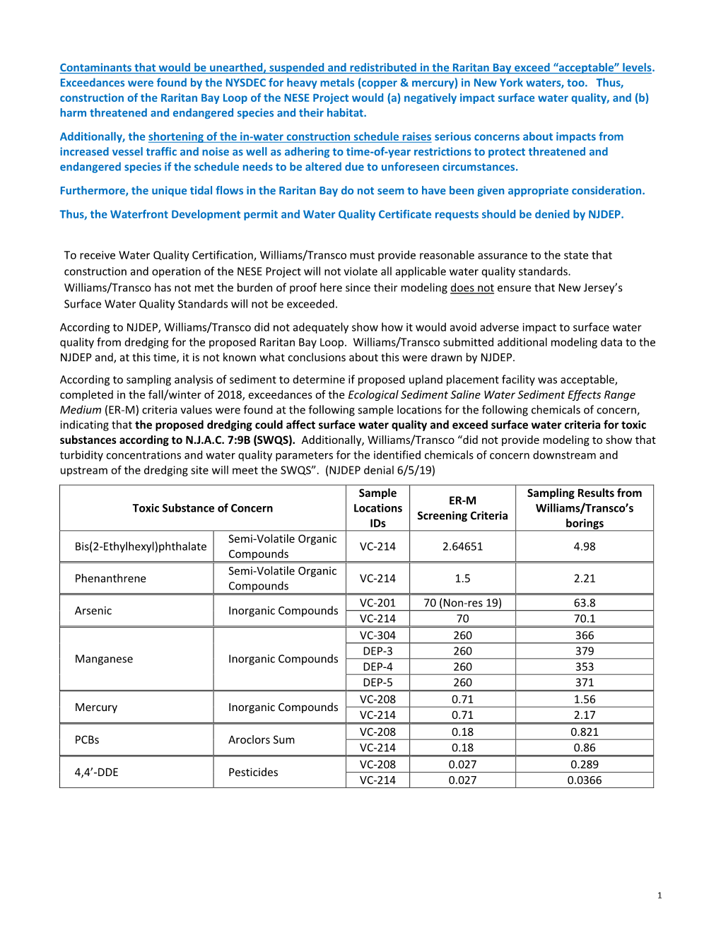 Contaminants That Would Be Unearthed, Suspended and Redistributed in the Raritan Bay Exceed “Acceptable” Levels