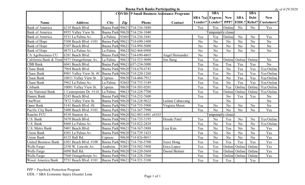 Buena Park Banks Participating in COVID-19 Small Business