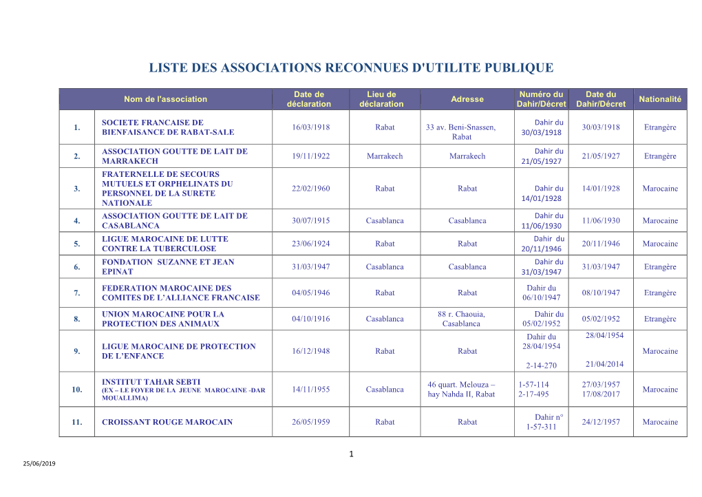 Liste Des Associations Reconnues D'utilité Publique